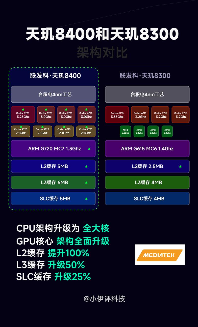 q9500和e8400哪个好游戏截图