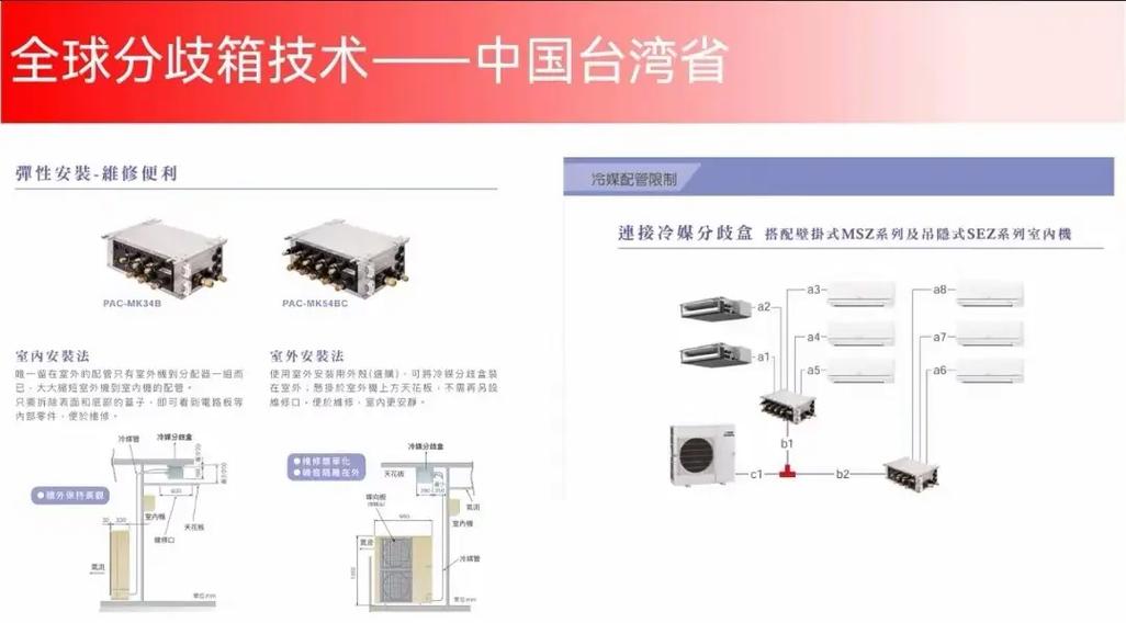 三菱电机中央空调使用方法