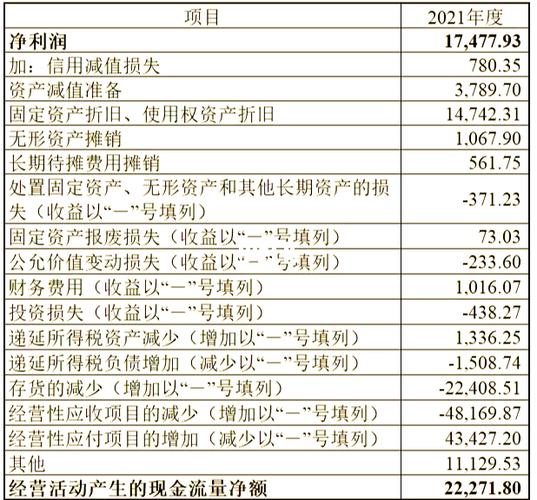 直接法和间接法的优缺点图标
