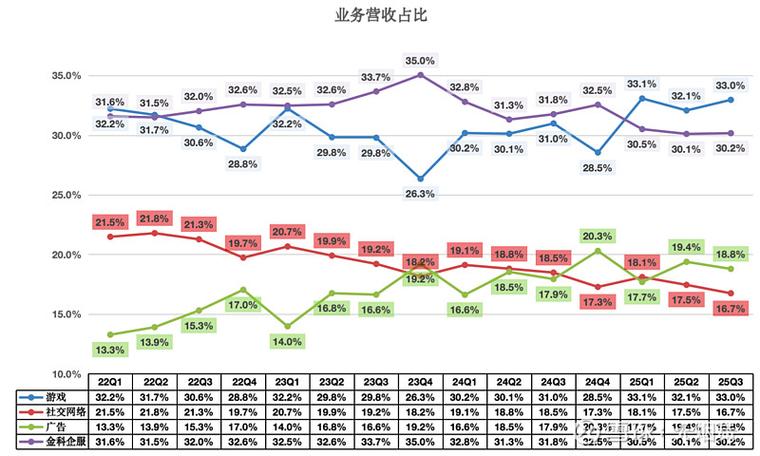 毛利率百分比怎么算图标