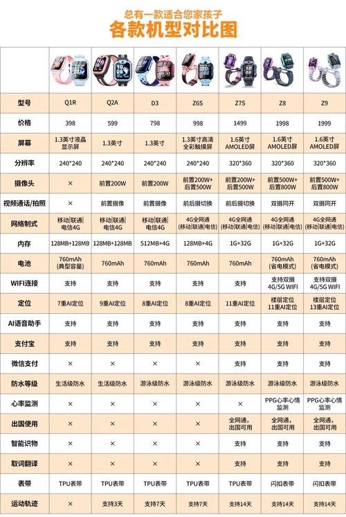 小天才手表有哪些型号图标