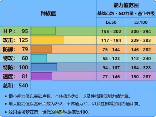 我的世界神奇宝贝暴鲤龙配招缩略图
