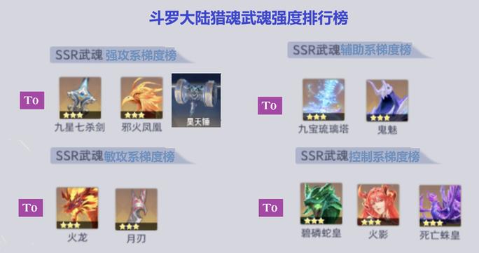 斗罗大陆武魂搭配最强图标