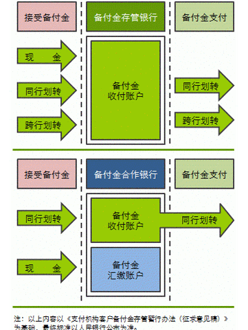 备付金账户是什么帐户游戏截图