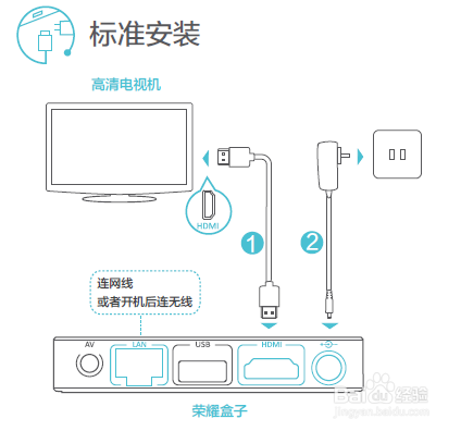 有线电视盒子接法图解缩略图