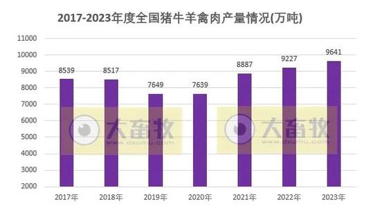 中国十大牧业有哪些游戏截图