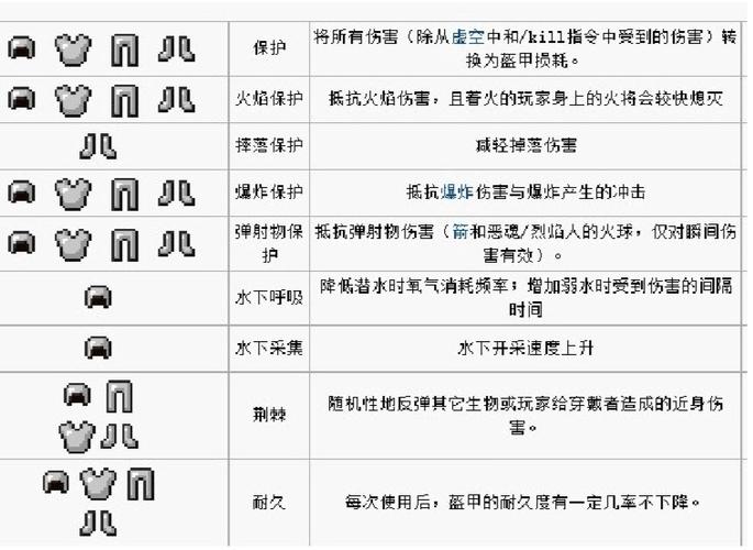 我的世界胸甲可以用哪些附魔书图标