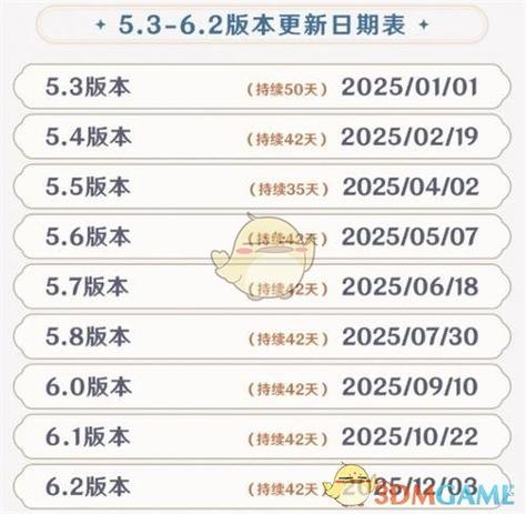 2026原神复刻时间表图标