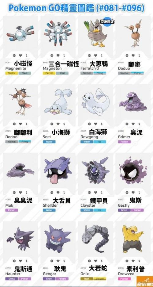 口袋妖怪全部图鉴大全缩略图