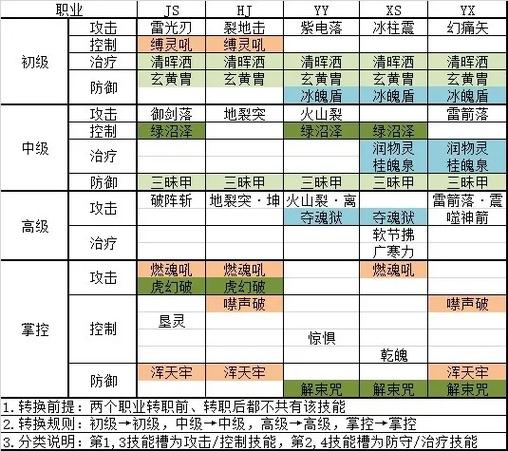 qq三国吃什么经验最划算