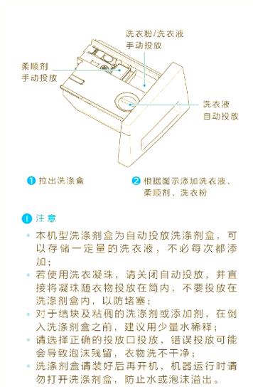 小天鹅洗衣机功能介绍游戏截图