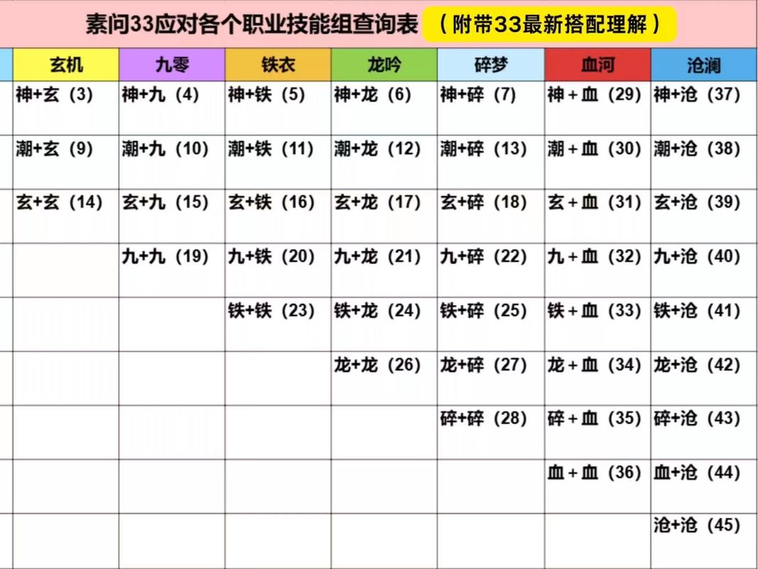 辐射3全开技能代码缩略图