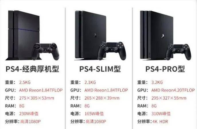 ps4主机可以玩ps3游戏吗图标