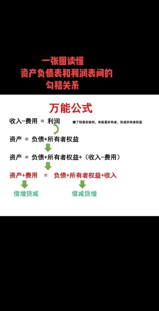 资产负债表格利润表的勾稽关系缩略图
