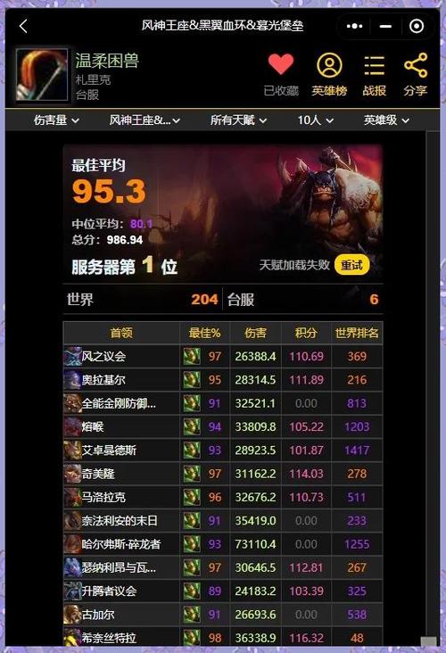 魔兽世界亚服wcl图标