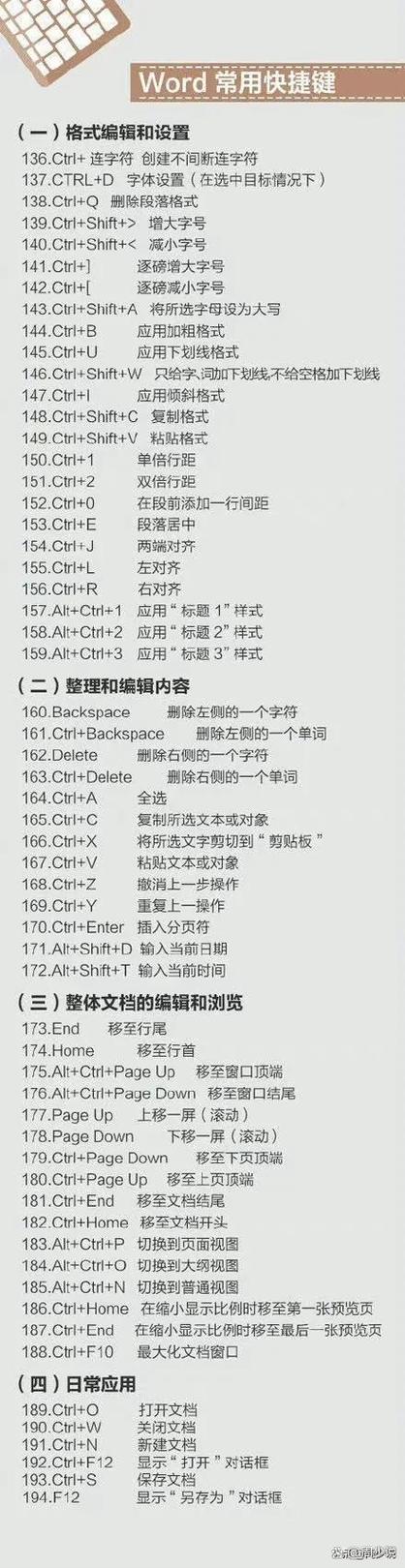 电脑键盘快捷键大全图图标
