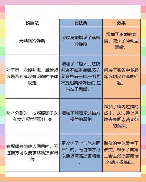 新婚姻法财产分割规定游戏截图