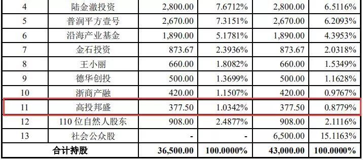 工商登记股东名册范本缩略图