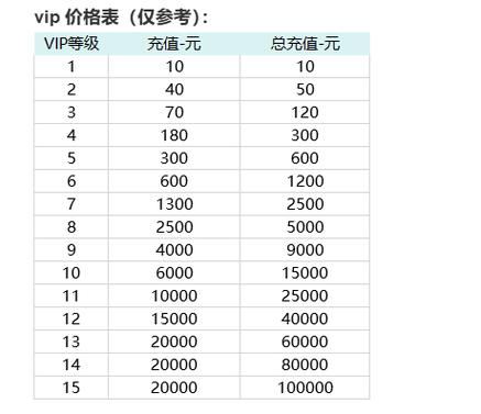 轻合约版超级会员(黄金版)多少钱缩略图