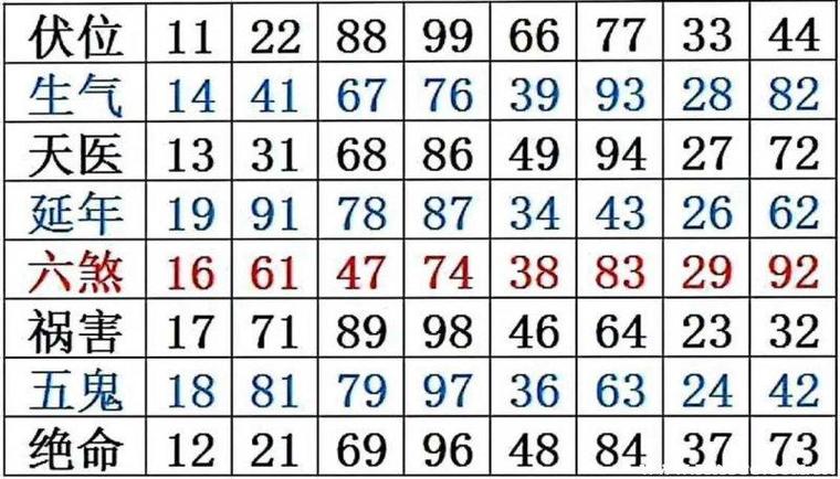 6个最吉利的数字组合缩略图
