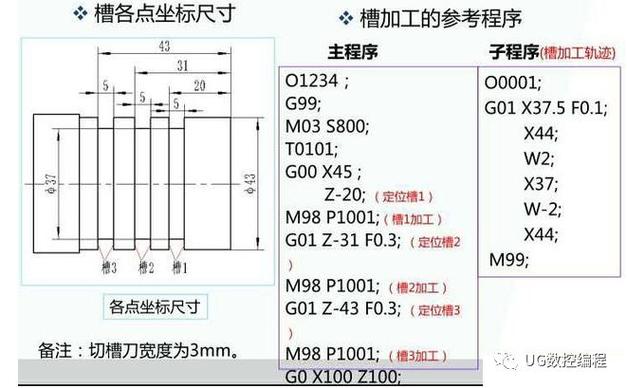 数控车床m97和 m98的区别图标