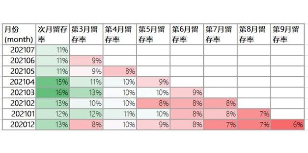 沙盘利润留存计算公式图标
