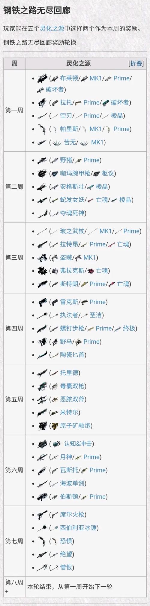 warframe灵化武器排行榜最新游戏截图