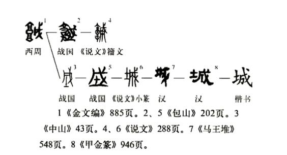 含有城字的四字词语意思缩略图
