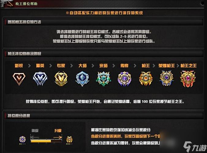 cf穿越火线段位等级表缩略图