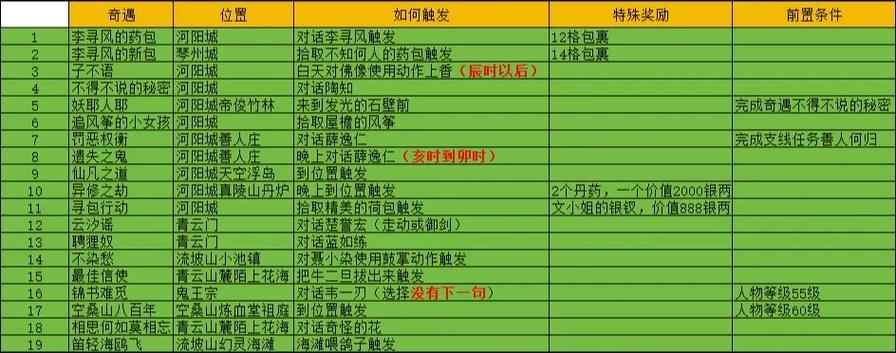 诛仙吃辣椒任务怎么过详细图标