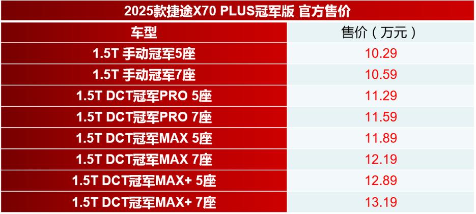 捷途x70plus冠军版详细参数表游戏截图