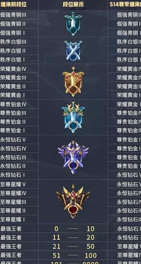 王者荣耀荣耀称号是什么图标