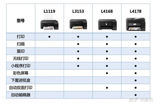 打印机墨仓式与喷墨式是一样吗游戏截图