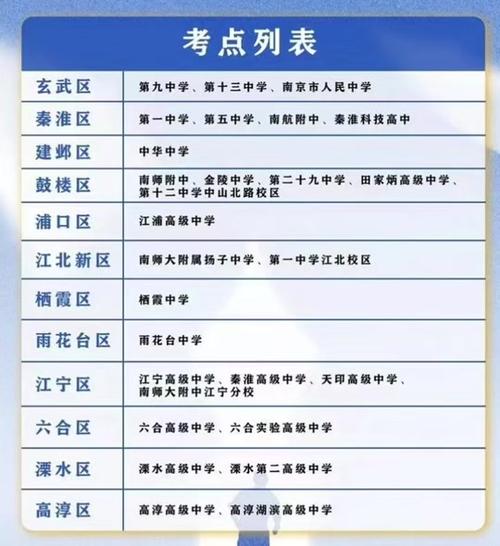2019江苏小高考地理考点游戏截图