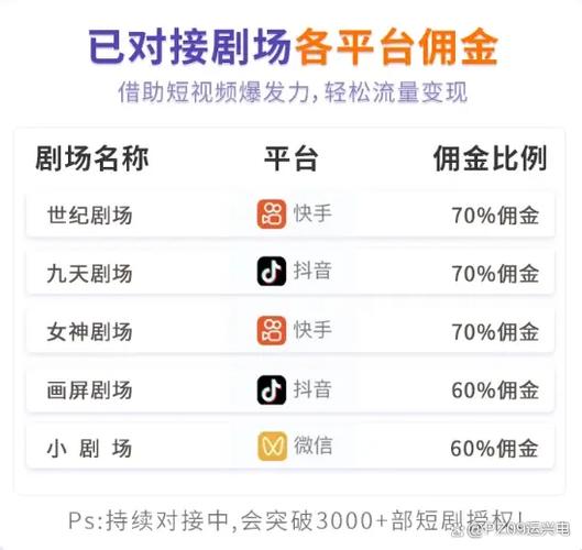 抢60单的佣金图标