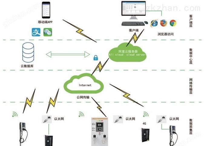 下载智慧充电桩运营管理平台登录缩略图