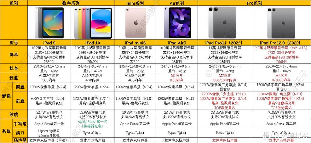 华为M3青春版与英寸荣耀平板5那个好游戏截图