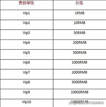乱世王者v12传承能到v几图标