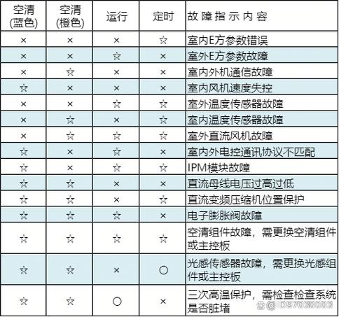 美的空调显示屏一直闪烁是怎么回事游戏截图
