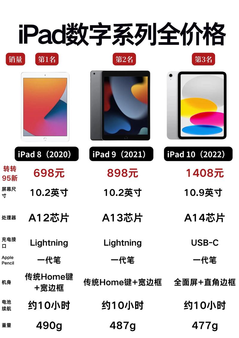苹果第五代平板现在值多少钱缩略图