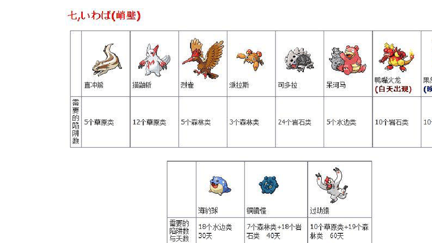 口袋妖怪魂银精灵分布图缩略图