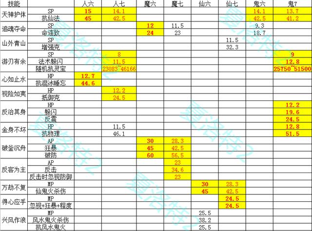 大话2免费版龙族怎么玩图标