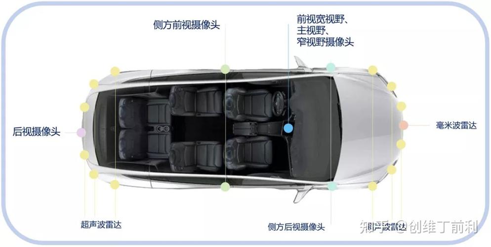 特斯拉8个摄像头分布图图标