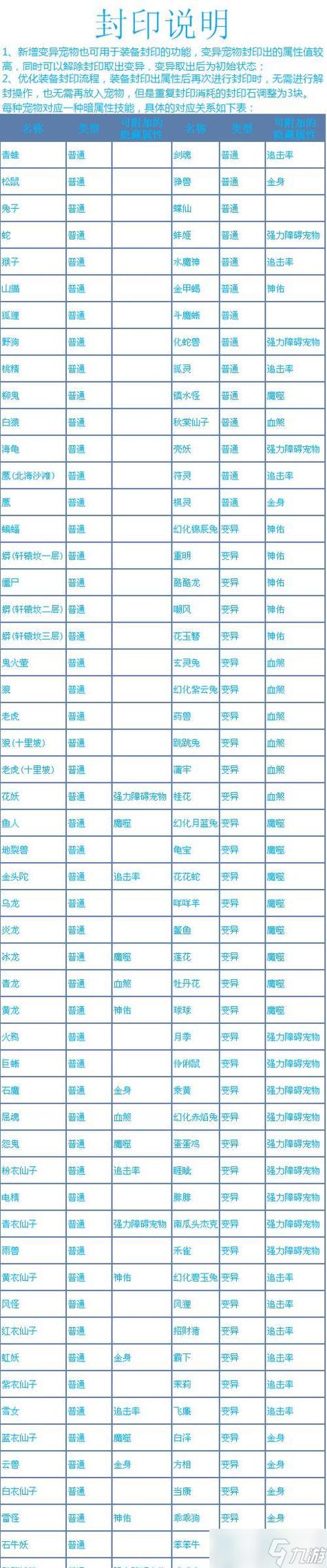 问道手游宠物可以赠送吗缩略图