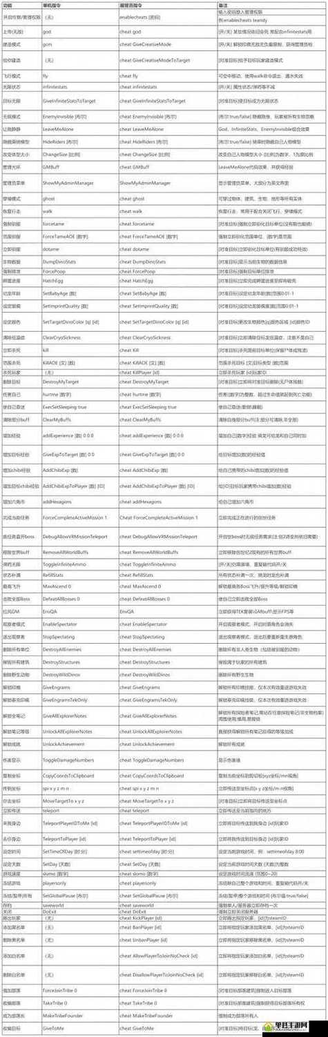 方舟生存进化手机版控制台指令代码使用方法游戏截图