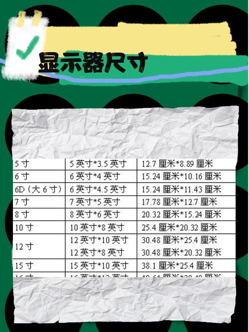 电脑显示屏大小尺寸对照表缩略图