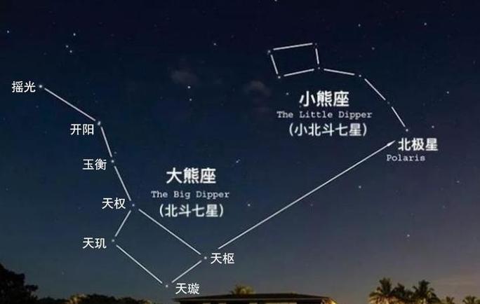 如何看星星识别星星