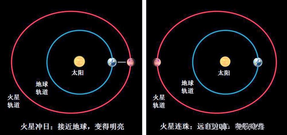 火星绕太阳转一圈是多长时间缩略图