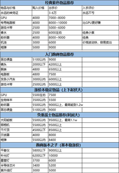 暗区突围跑商路线图缩略图