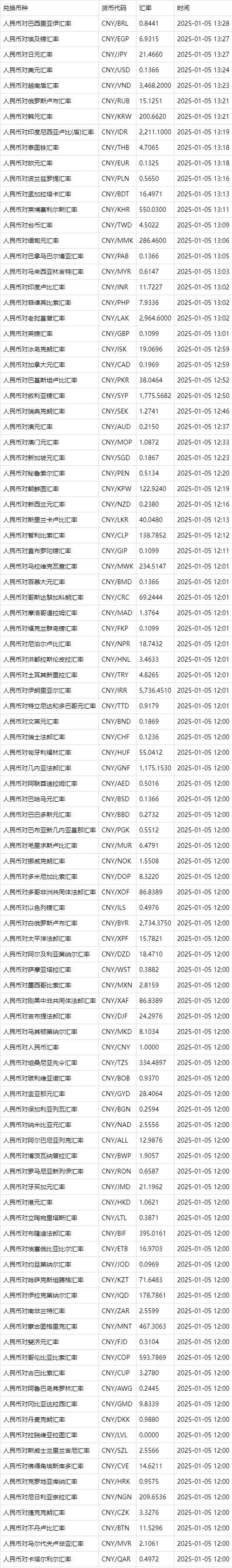 缅币对人民币汇率游戏截图